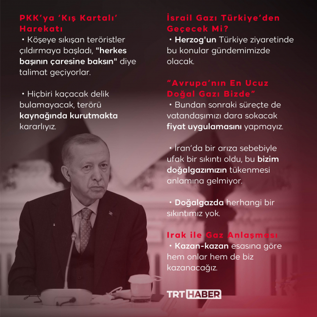 Grafik: TRT Haber